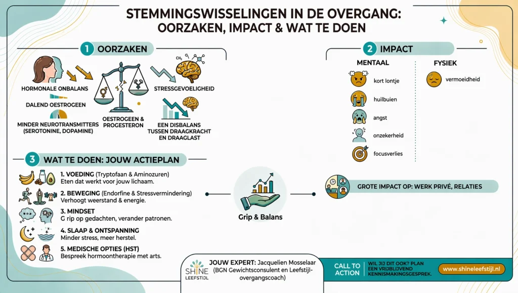 Infographic over de oorzaken en tips bij stemmingswisselingen in de overgang door Jacquelien Mosselaar
